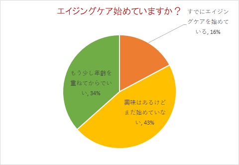 20代 エイジングケア