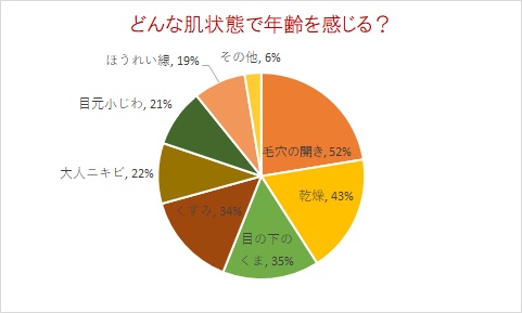 20代 年齢肌